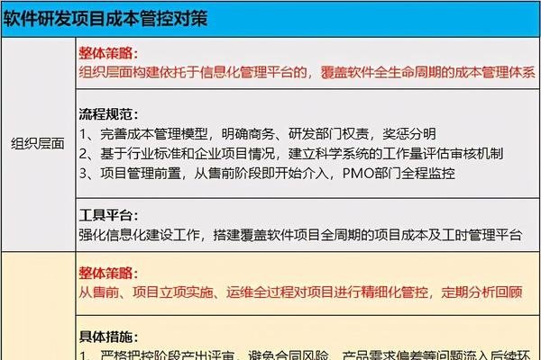 屏幕共享软件开发成本分析，需要多少钱？-方知甜