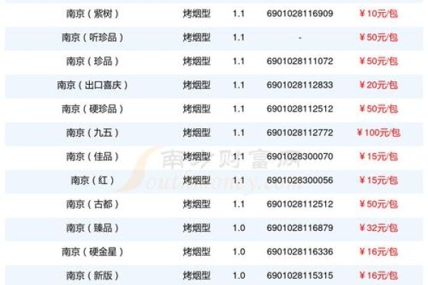 南京关键字优化排行-方知甜