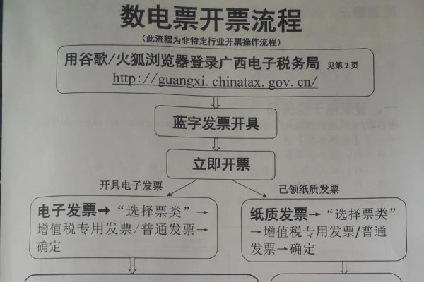 微信公众号发票开通指南，如何合规开具电子发票及解决常见问题？-方知甜