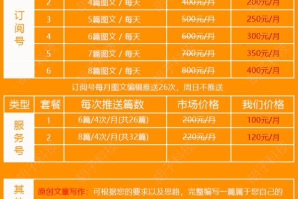 微信公众号开通费用解析-方知甜