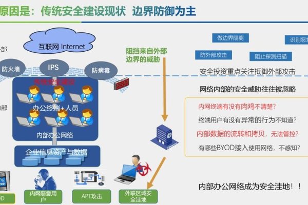 堡垒机部署，企业网络安全的关键一环-方知甜