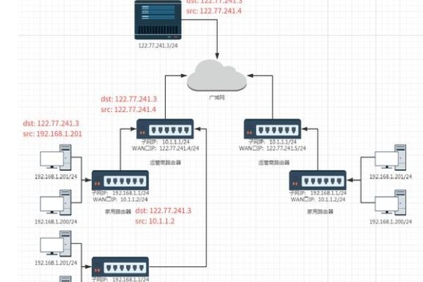 昆仑技创服务器配置与ArtiLinux网络设置简介-方知甜