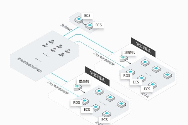 堡垒机，安全隔离与权限管理的核心策略实践者-方知甜