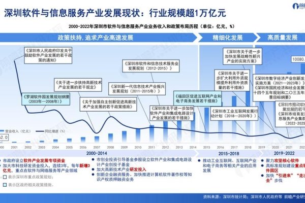 软件开发未来趋势，技术驱动、前景广阔，挑战与机遇并存-方知甜