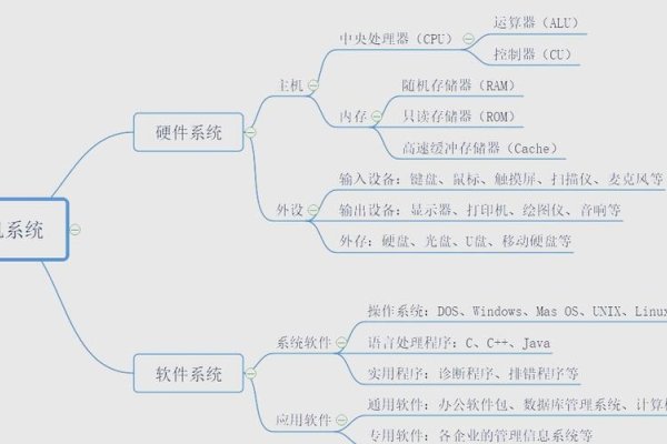 软件开发，编程与软件设计的双重理解-方知甜