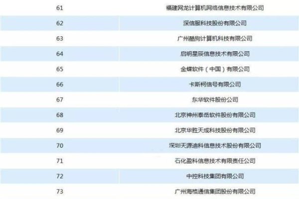 软件开发公司排名国内,探寻行业领军者-方知甜