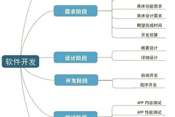软件开发模型概述-方知甜