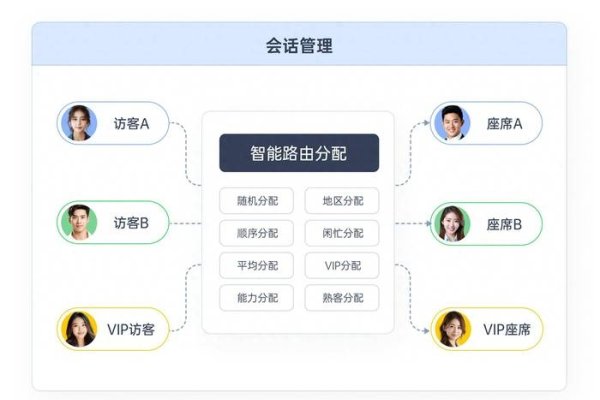 微信客服管理系统，提升服务效率与保护客户资源的利器-方知甜