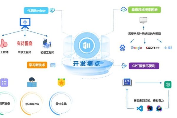 软件开发与软件开发网站的协同发展-方知甜