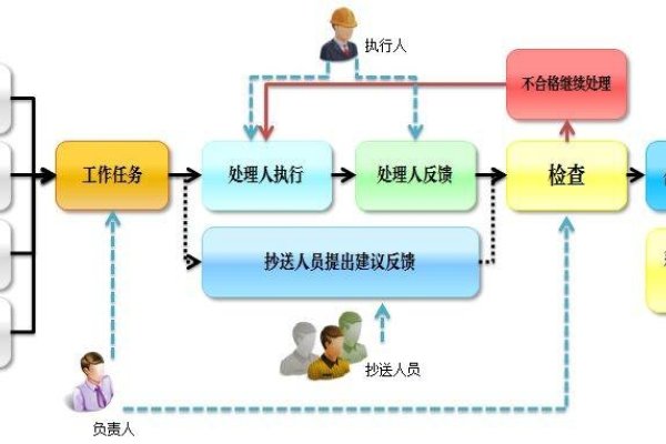 微软客户关系管理系统的核心功能与优势-方知甜