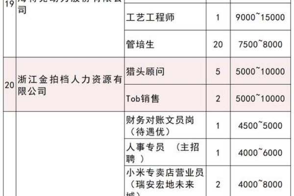 温州乐清网络公司探寻及乐华数数字电视客服热线指南-方知甜