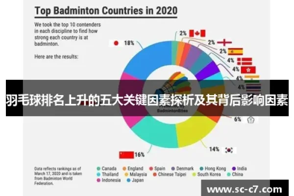 搜索排名影响因素探析-方知甜