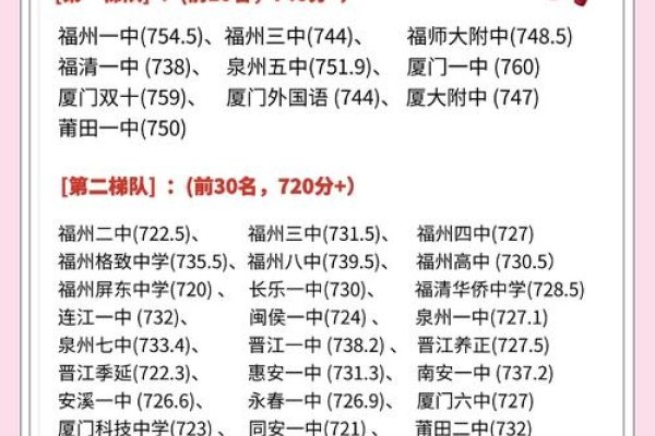 泉州排名优化，中考、职校及全国普通地级市排行解析-方知甜