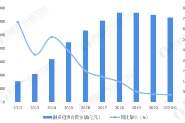 租赁平台运营成本预测与费用管理策略-方知甜