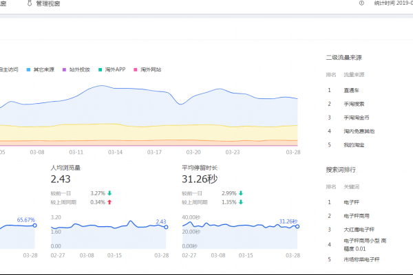 PC权重与网站流量评估，深入了解净重、第三方统计工具及淘宝店铺的综合得分情况-方知甜