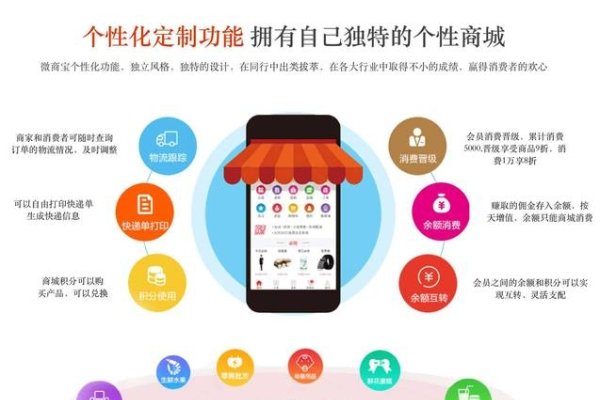微信商城系统，B2C模式与分销裂变的营销创新-方知甜