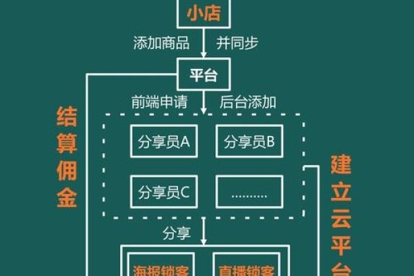 微信商城分销,一种全新的电商模式解析-方知甜
