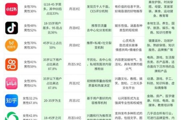 揭秘四大自媒体平台，引领数字媒体新潮流-方知甜