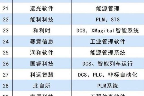 苏州十大软件公司排名及其影响力-方知甜