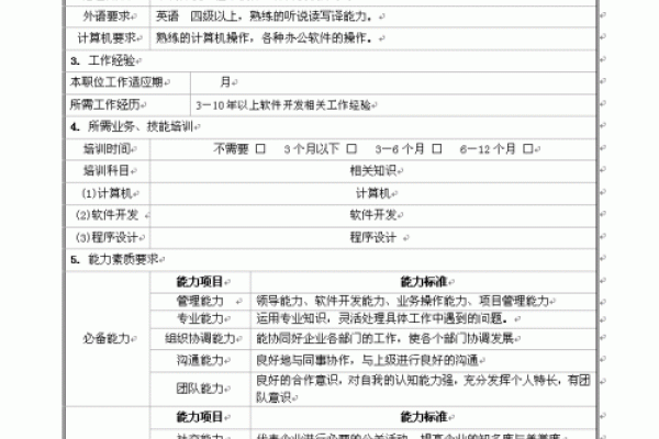 UI设计师岗位说明书，职责、技能与前景展望-方知甜