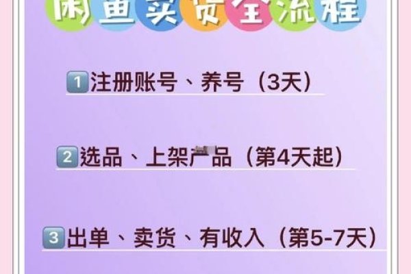 闲鱼术语解析，如何理解走链接及其在网络交易中的重要性-方知甜