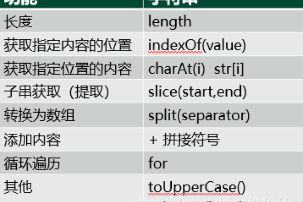 JS数组与字符串replace方法，全局替换的艺术-方知甜