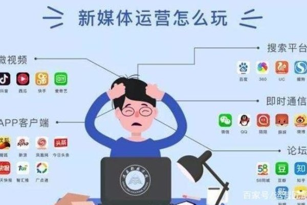 新媒体运营是否好做-方知甜
