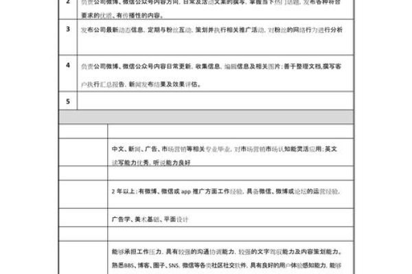 新媒体运营招聘说明书-方知甜