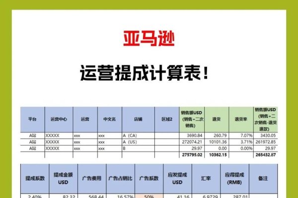 新媒体运营提成工资策略-方知甜