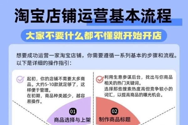 淘宝网店运营方案详解-方知甜
