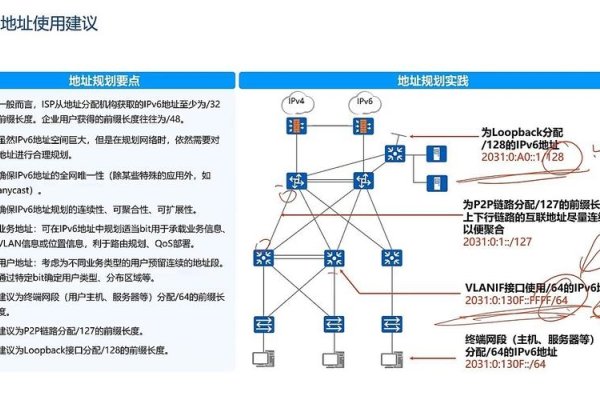 IP网段解析，如何查看与理解-方知甜