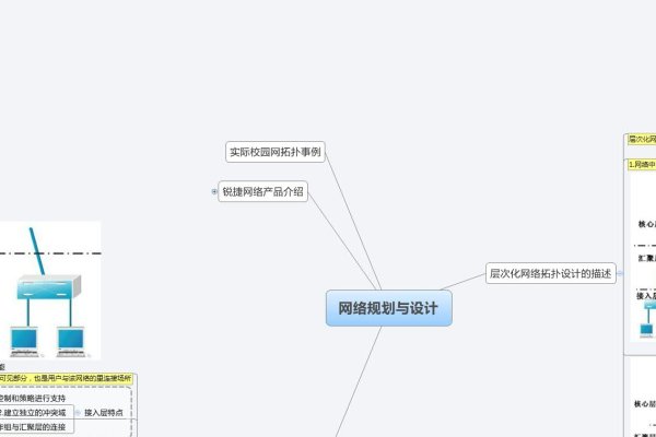 小型网络的规划和设计-方知甜