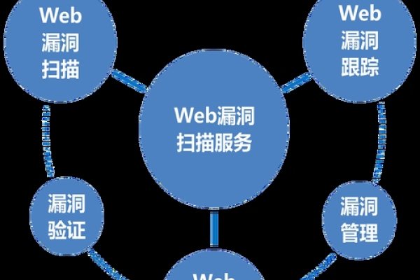 揭秘网址扫描Web漏洞的过程与重要性-方知甜