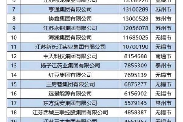 苏州网站建设公司名录-方知甜