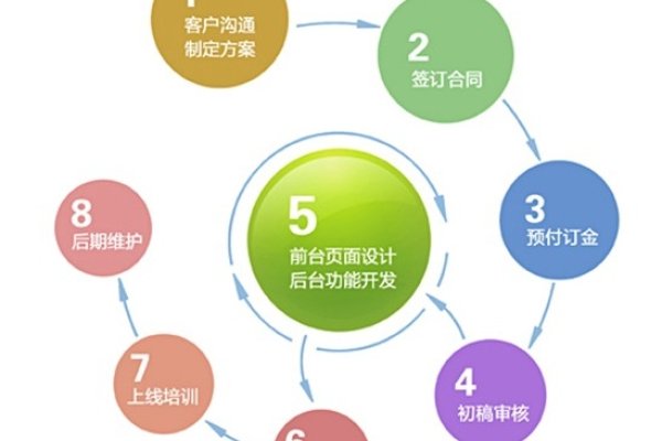 杭州网站建设公司哪家强？深度解析与对比-方知甜