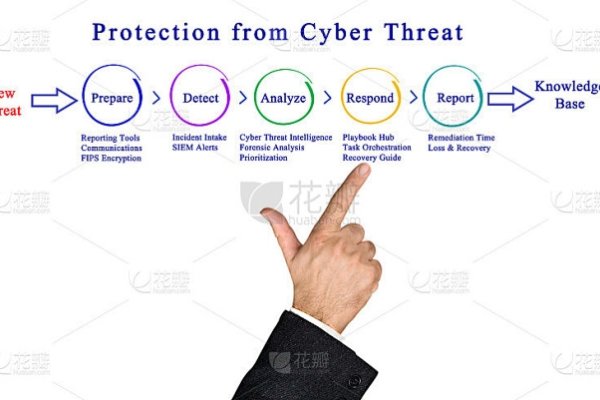 揭秘网站流量劫持，如何防范与应对网络威胁？-方知甜