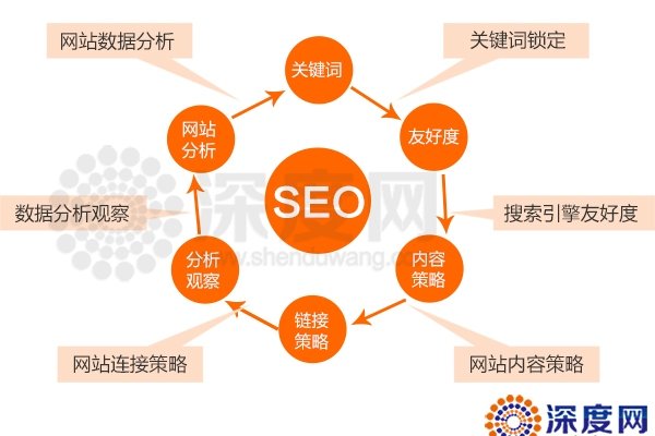 莱州网站SEO优化策略与实践-方知甜