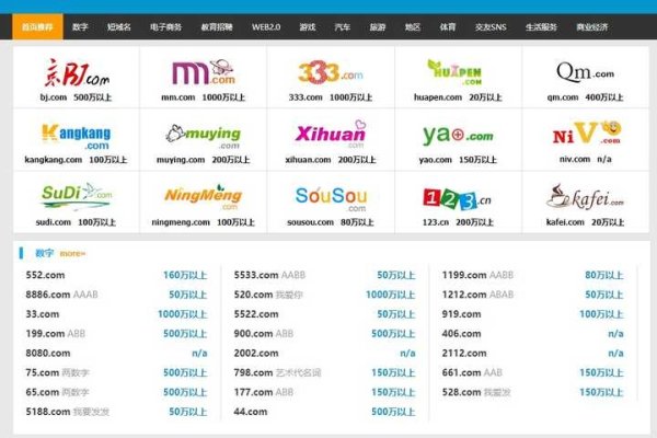 揭秘网站域名价格，一个月需要多少钱？-方知甜