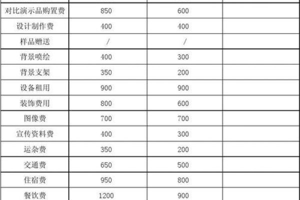 学校网站制作费用概述-方知甜