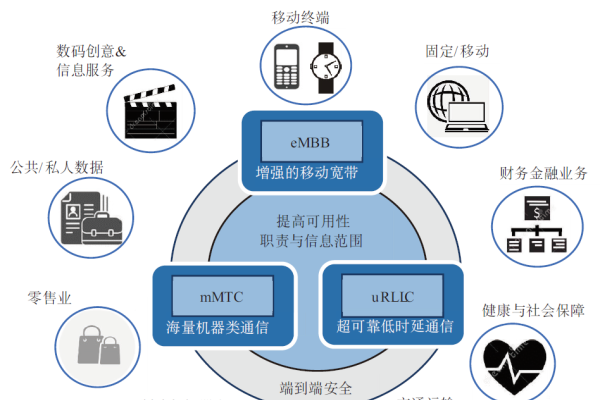 Web安全前景，挑战与机遇共存的新时代-方知甜
