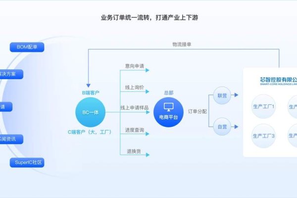 B2B电商平台搭建费用因素解析-方知甜