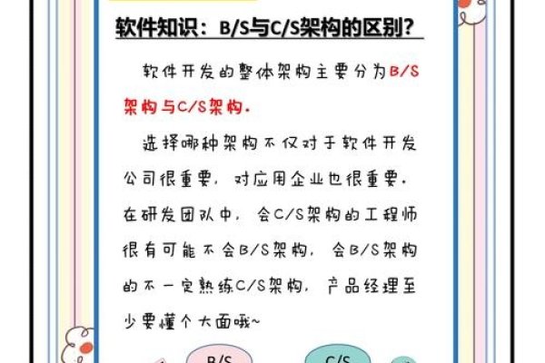 CMS的缩写含义解析-方知甜