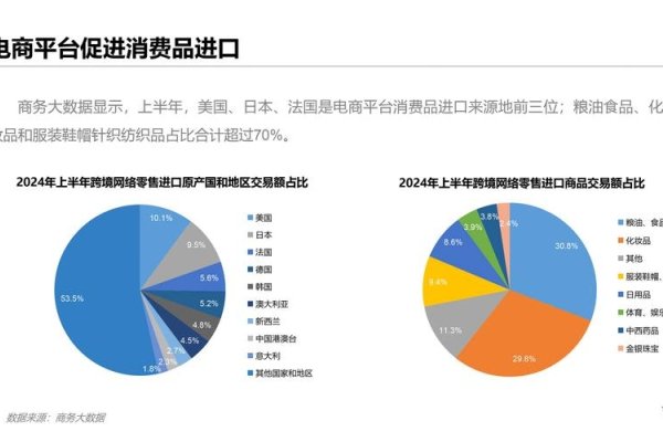 B2B电商发展趋势与互联网变革，未来前景展望及跨境电商平台竞争格局分析-方知甜