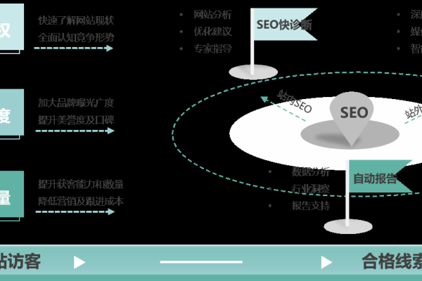 SEO的运作模式，揭秘搜索引擎优化的内在机制-方知甜
