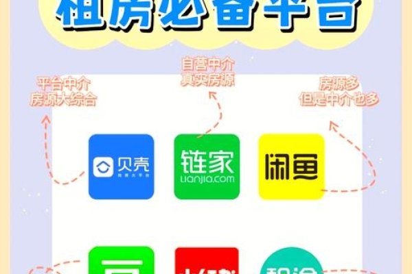 杭州租房网站建设，打造便捷、安全的租房平台-方知甜