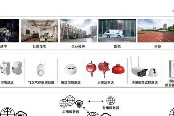 智慧消防平台价格解析-方知甜