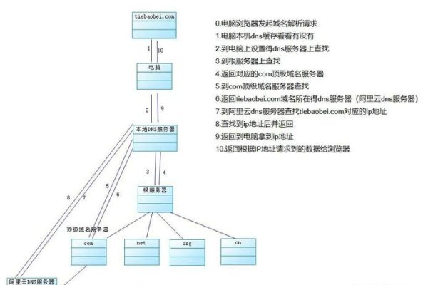 DNS服务器设置中允许客户机递归查询的参数详解-方知甜