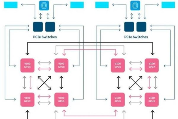GPU服务器，高性能图形处理与并行计算核心应用介绍-方知甜