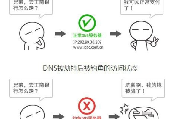 DNS服务器被劫持，网络安全的新威胁-方知甜