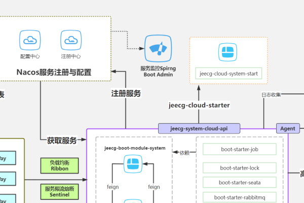 Web服务器架构与应用解析-方知甜